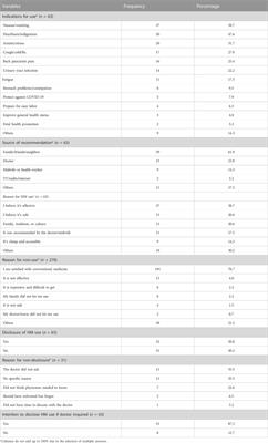 Assessing the safety and use of medicinal herbs during pregnancy: a cross-sectional study in São Paulo, Brazil